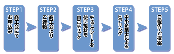 ご利用の流れ