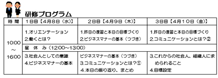 研修プログラム