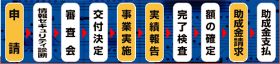 事業の流れ