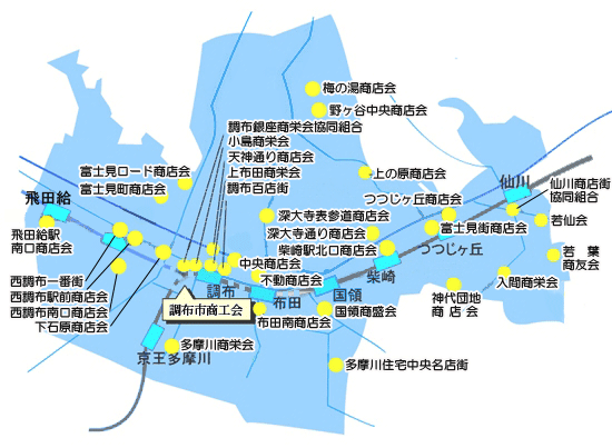 調布市商店街一覧