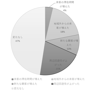 人の流れ