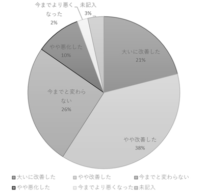 街のにぎわい