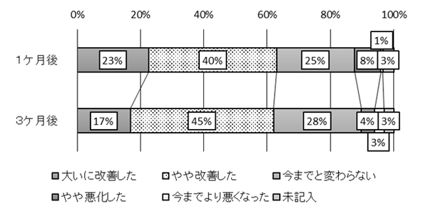 街のにぎわい