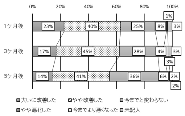 街のにぎわい