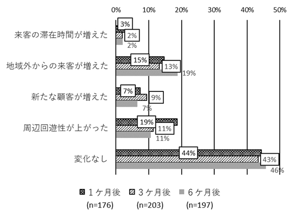 人の流れ